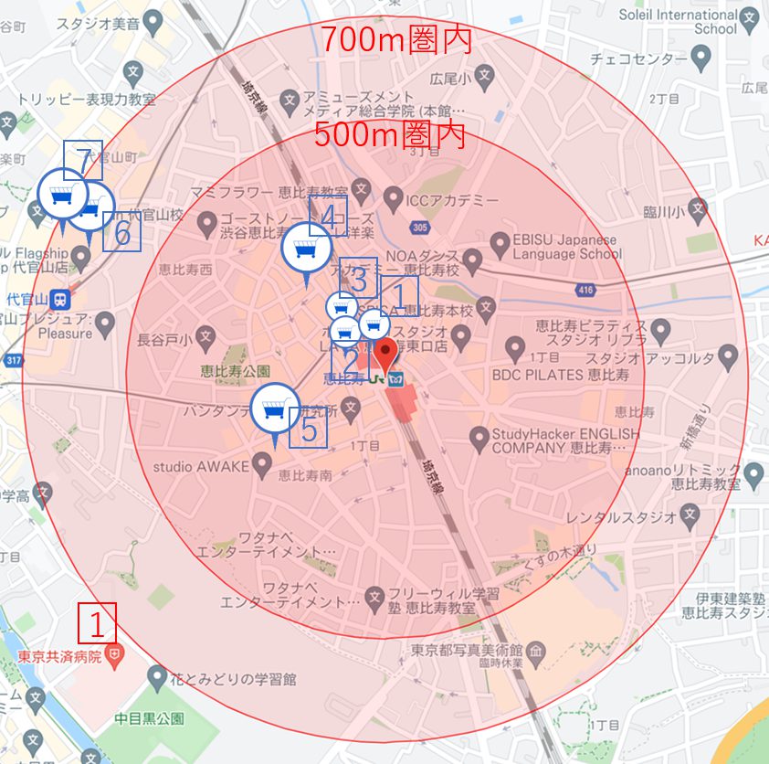 恵比寿駅周辺の街情報 恵比寿駅最寄りのスーパーマーケット 病院 レンタル会議室 リノベのおうち