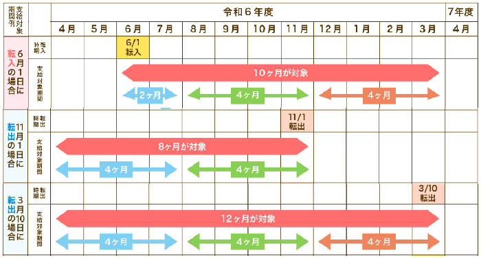 018サポート